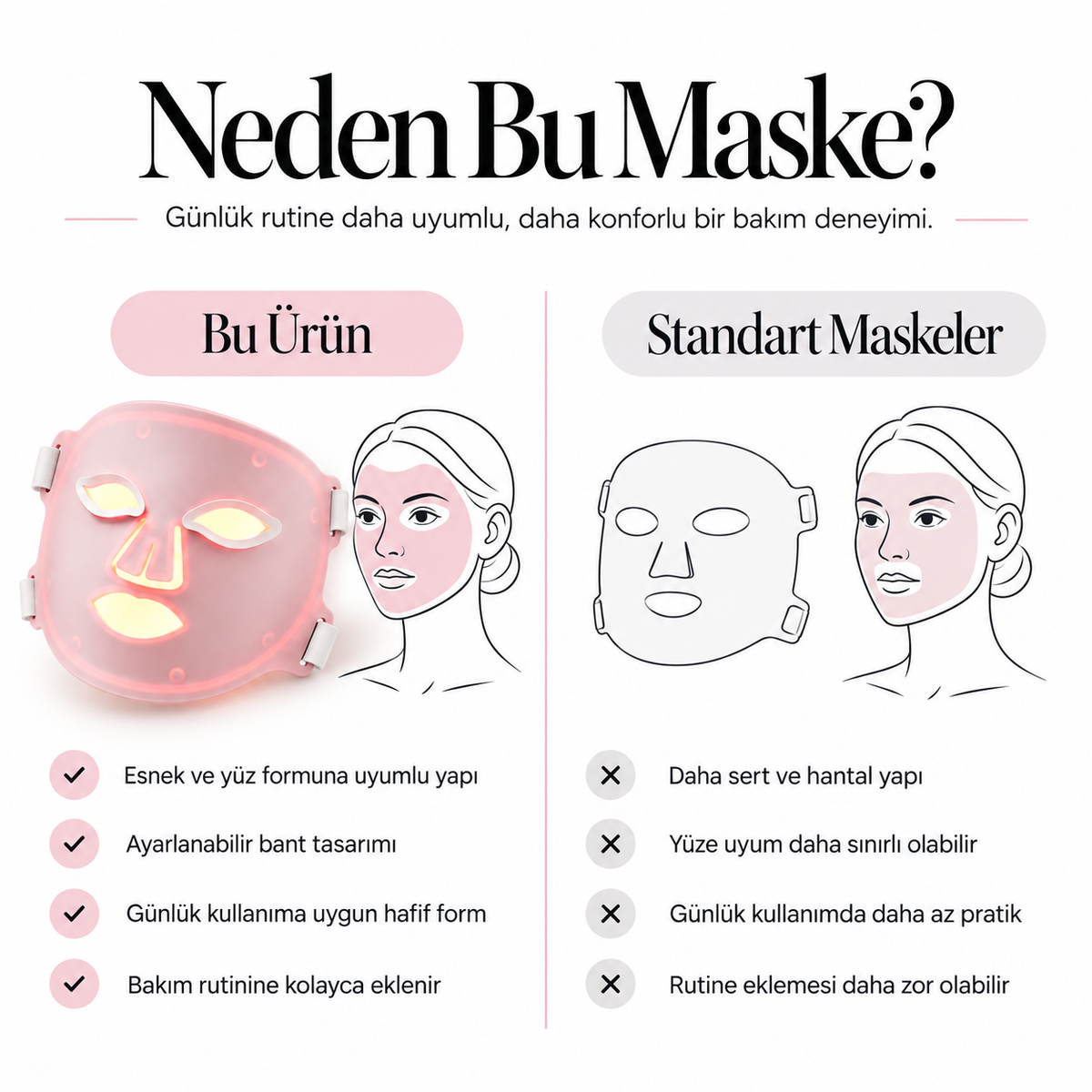 Luvenity LED Yüz Maskesi