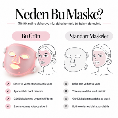 Luvenity LED Yüz Maskesi